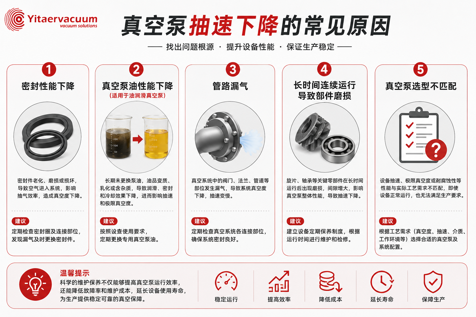 选择图片