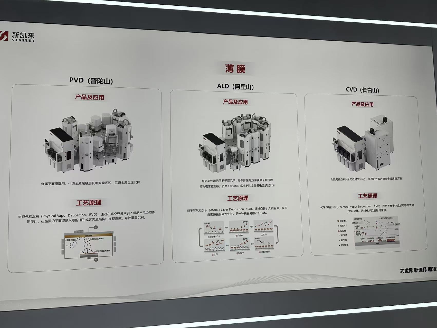 选择图片